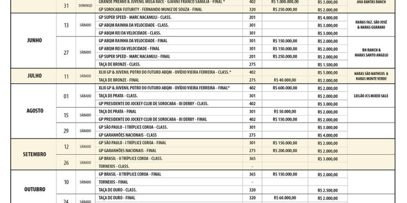 Calendario Oficial do Jockey Club de Sorocaba