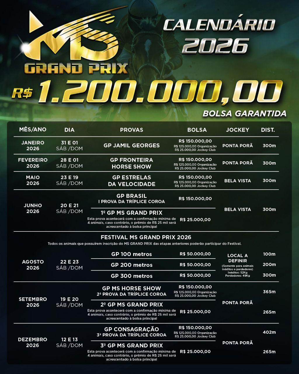 Grand Prix Mato Grosso do SUl